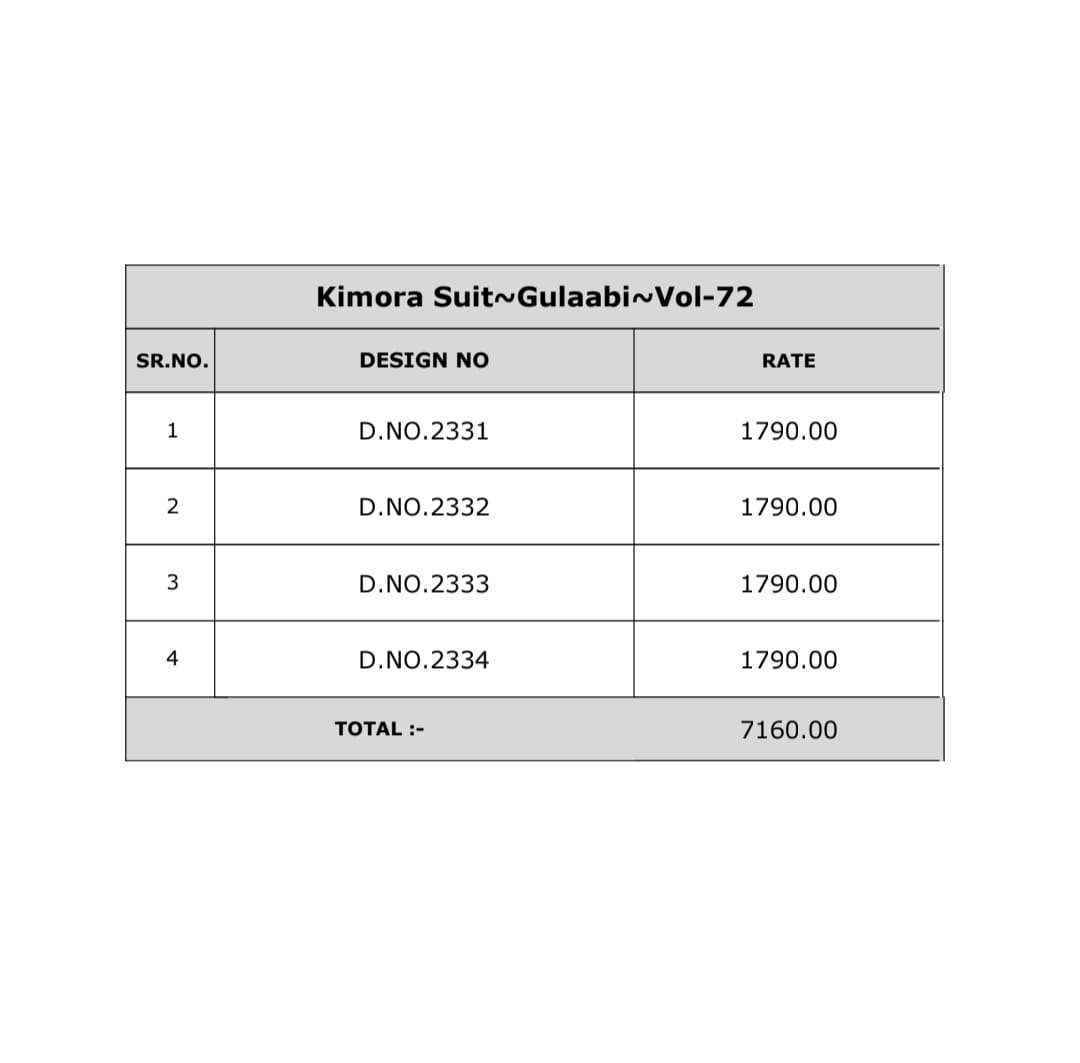 Kimora Gulaabi Vol 72 Lawn Cotton Dress Material Wholesale Collection ( 4 Pcs Catalog )